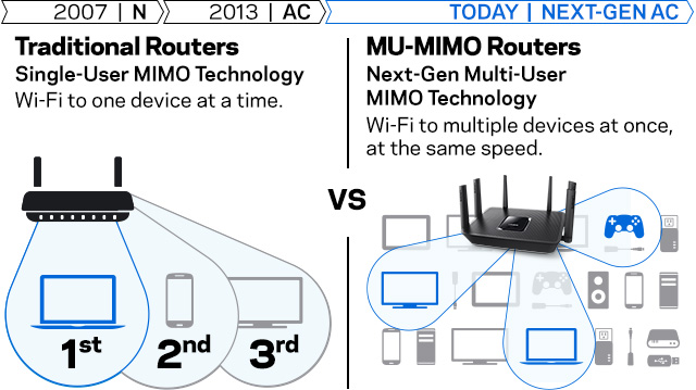 MU-MIMO Diagram