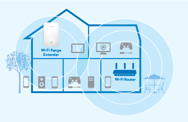 Linksys Repeater sorgen für eine zuverlässige Verbindung. Linksys Repeater sorgen für eine zuverlässige Verbindung